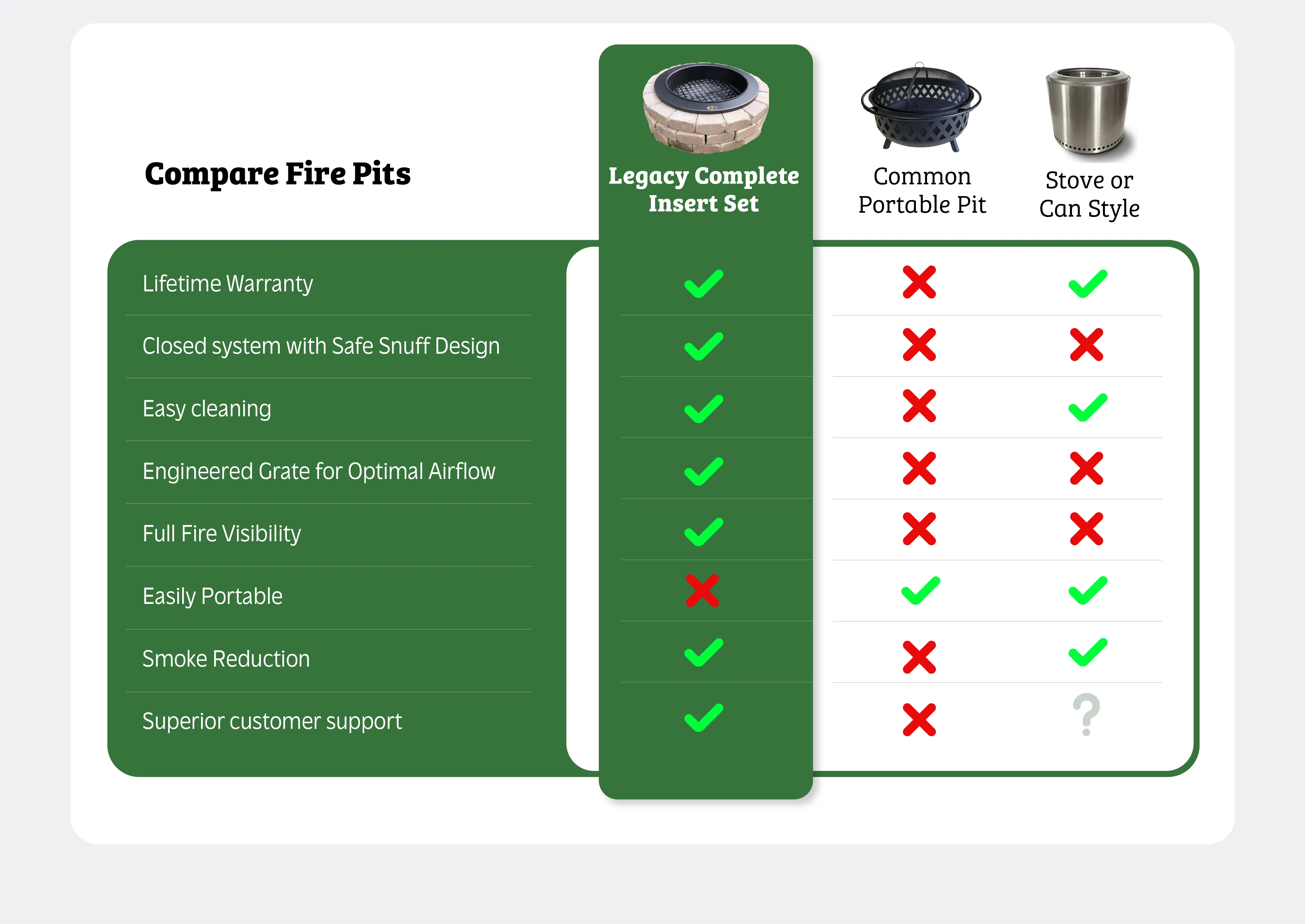 Legacy Series Complete Fire Pit Insert Set