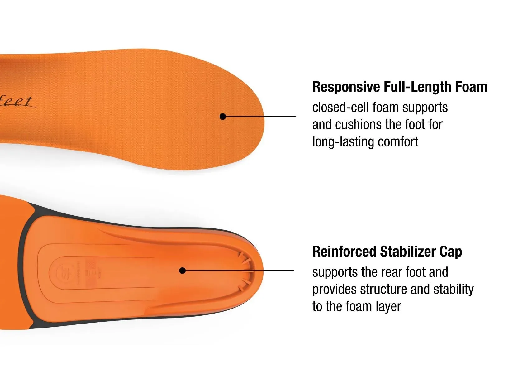 Superfeet All-Purpose High Impact Support (Orange Insole)